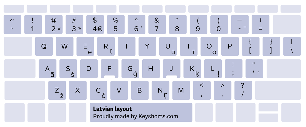 Latvian Windows keyboard layout